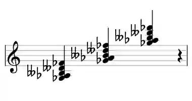 Sheet music of Gb m9b5 in three octaves